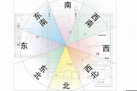 房屋方位|五行方位对应的方向 – 房子风水八个方位